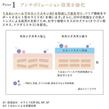 ETVOS Moist Barrier BB Skin-Perfecting Radiant Finish Japan