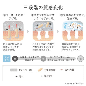 KANEBO Scrubbing Mud Wash Clear Skin Visual Background