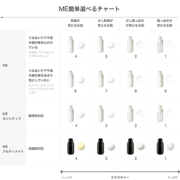 IPSA ME Ultimate e 2 Deep Moisture Serum White Background