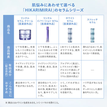 HIKARIMIRAI Wrinkle Innovation Serum Radiant Skincare Product Japan