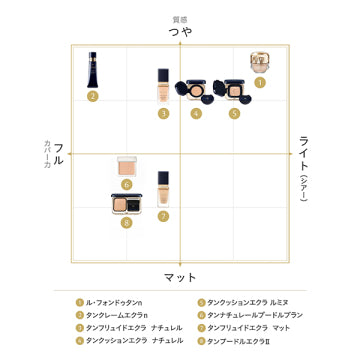 Cle de Peau Beaute TANK CUSHION ECLAT NATURAL Radiant Foundation Visual Luxurious Background