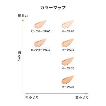 Cle de Peau Beaute Tank Cushion Eclat Lumine Radiant Finish Product Shot