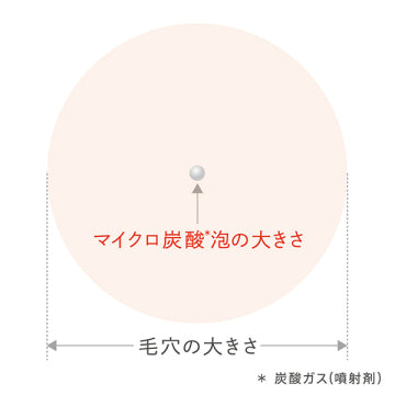 est AC Purify Massage Wash Refreshing Foam Background