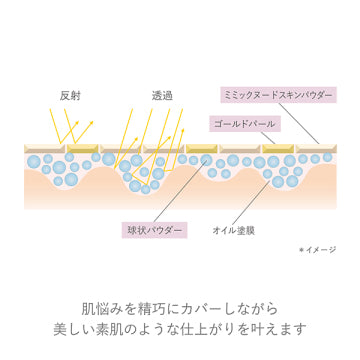 RMK Luminous Makeup Base Radiant Finish White Background