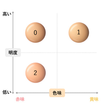 綾花 Moisture Skin Real Cushion Foundation Lightweight Coverage White Background