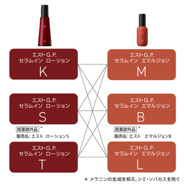 est G.P. Serum-in Lotion S Luxurious Skincare Product Japan
