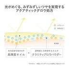 RMK Cream Foundation Aquatic Glow Radiant Finish White Background