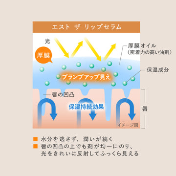 est The Lip Serum Moisturizing Plumping Lips White Background