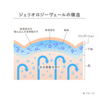 est Jellyology Primer L Sun Protection White Background