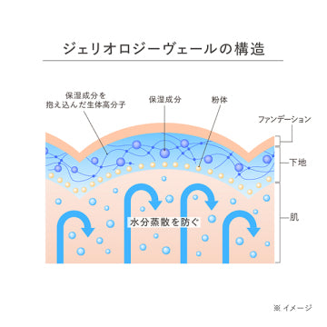 est Jellyology Primer L Sun Protection White Background
