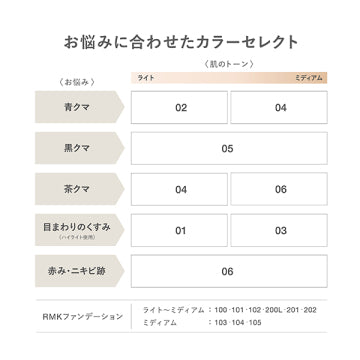 RMK Collecting Veil Concealer Flawless Coverage White Background