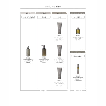 THREE Essential Scents Treatment Hair Oil Luxurious Shine Background