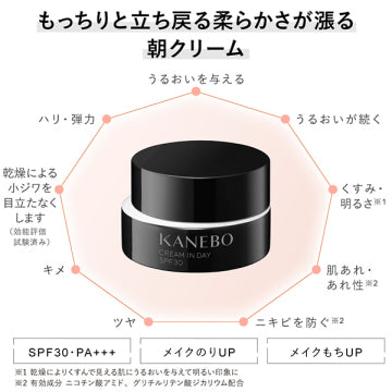 KANEBO Cream In Day II Protection Skincare Product White Background