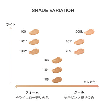 RMK Liquid Foundation Flawless Coverage Plus Radiant Finish White Background