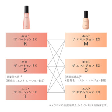 est The Lotion EX S Hydrating Elixir White Background