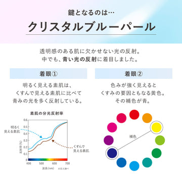 KANEBO Illuminating Primer product packaging on clean white background