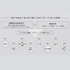 THREE Balancing Barrier Brightening Serum Radiant Skin Background